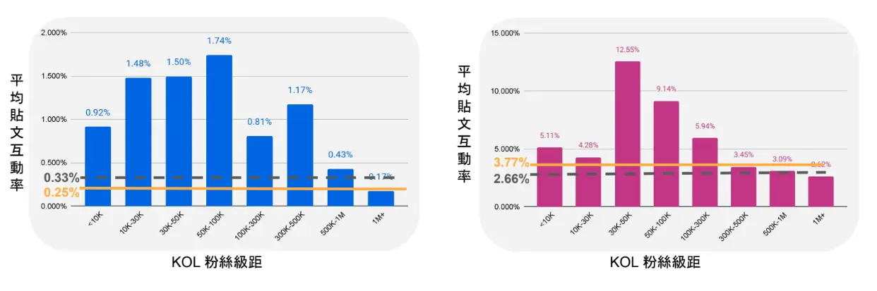 KOL Radar 2023 百大影響力網紅數據洞察報告書
