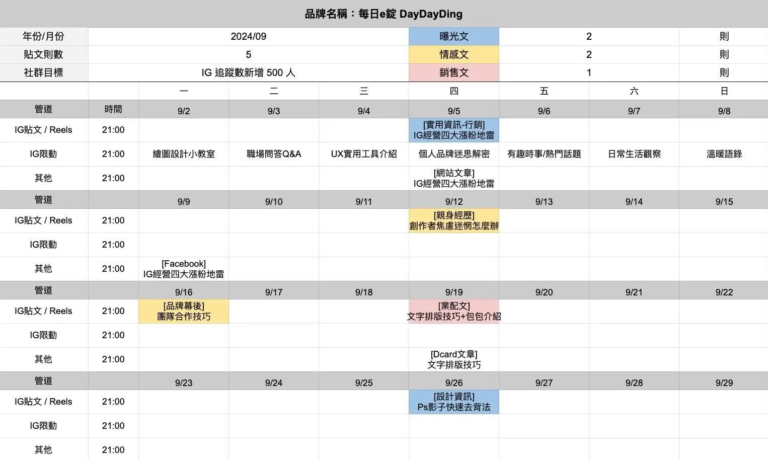 社群貼文規劃表