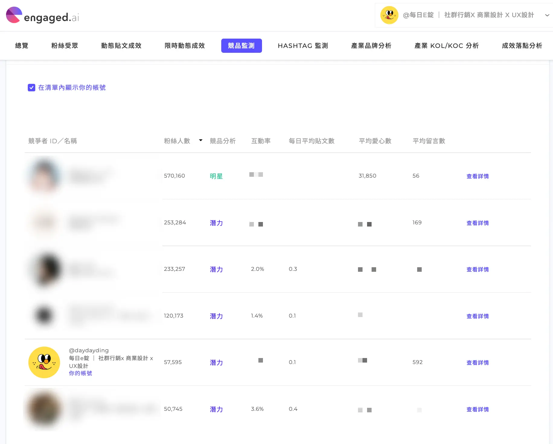 Engaged.AI IG 數據分析
