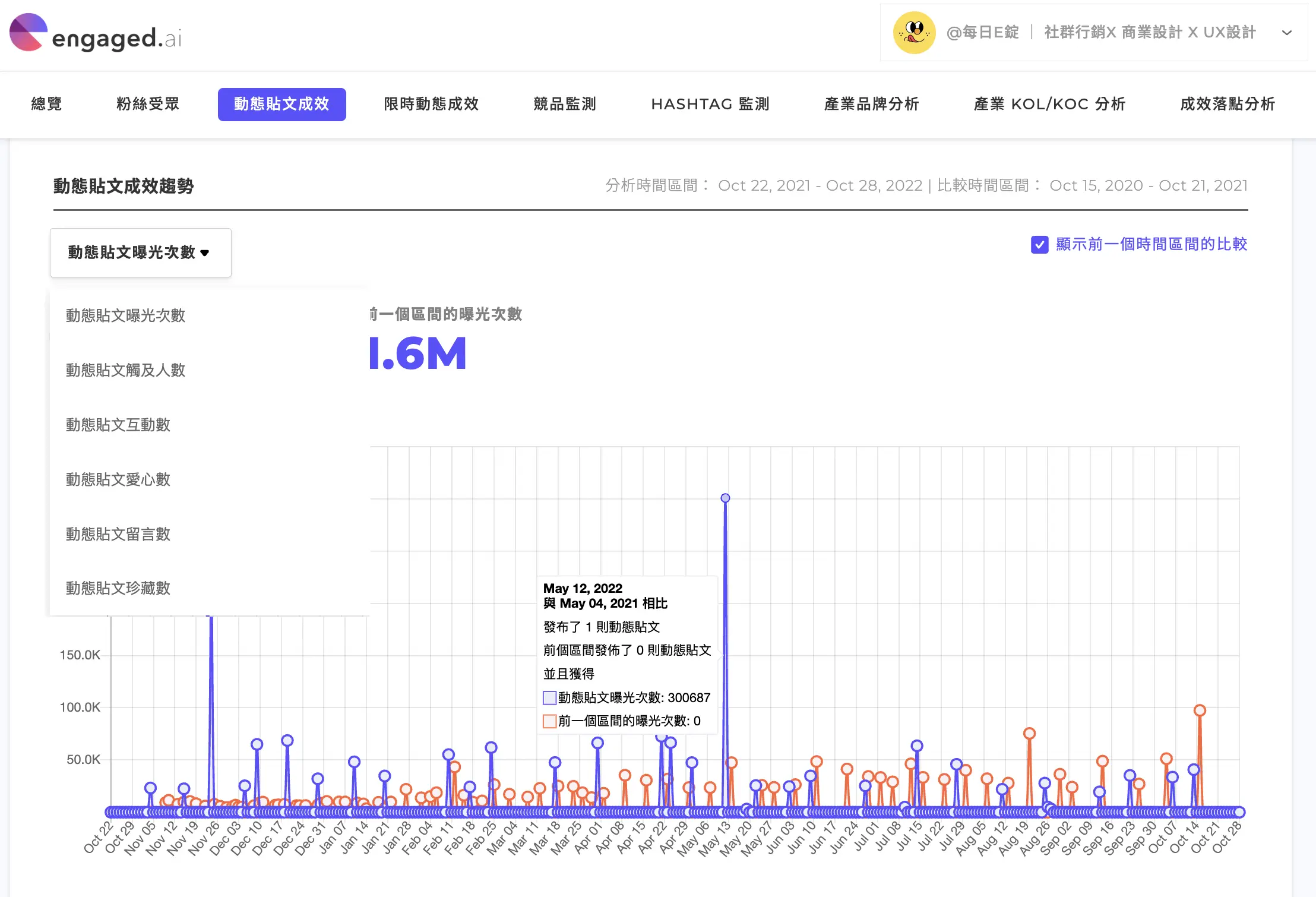 Engaged.AI IG 數據分析