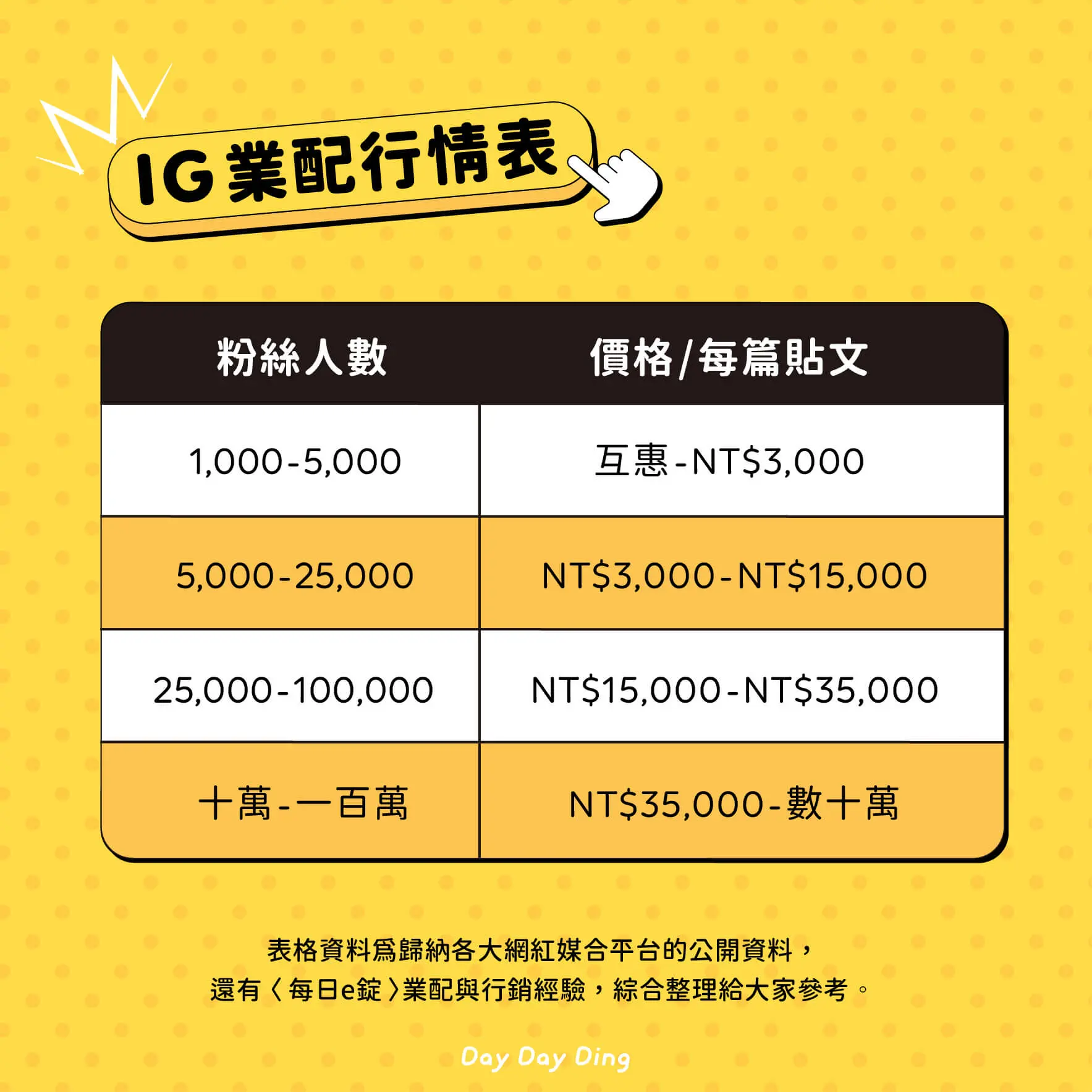 IG業配行情