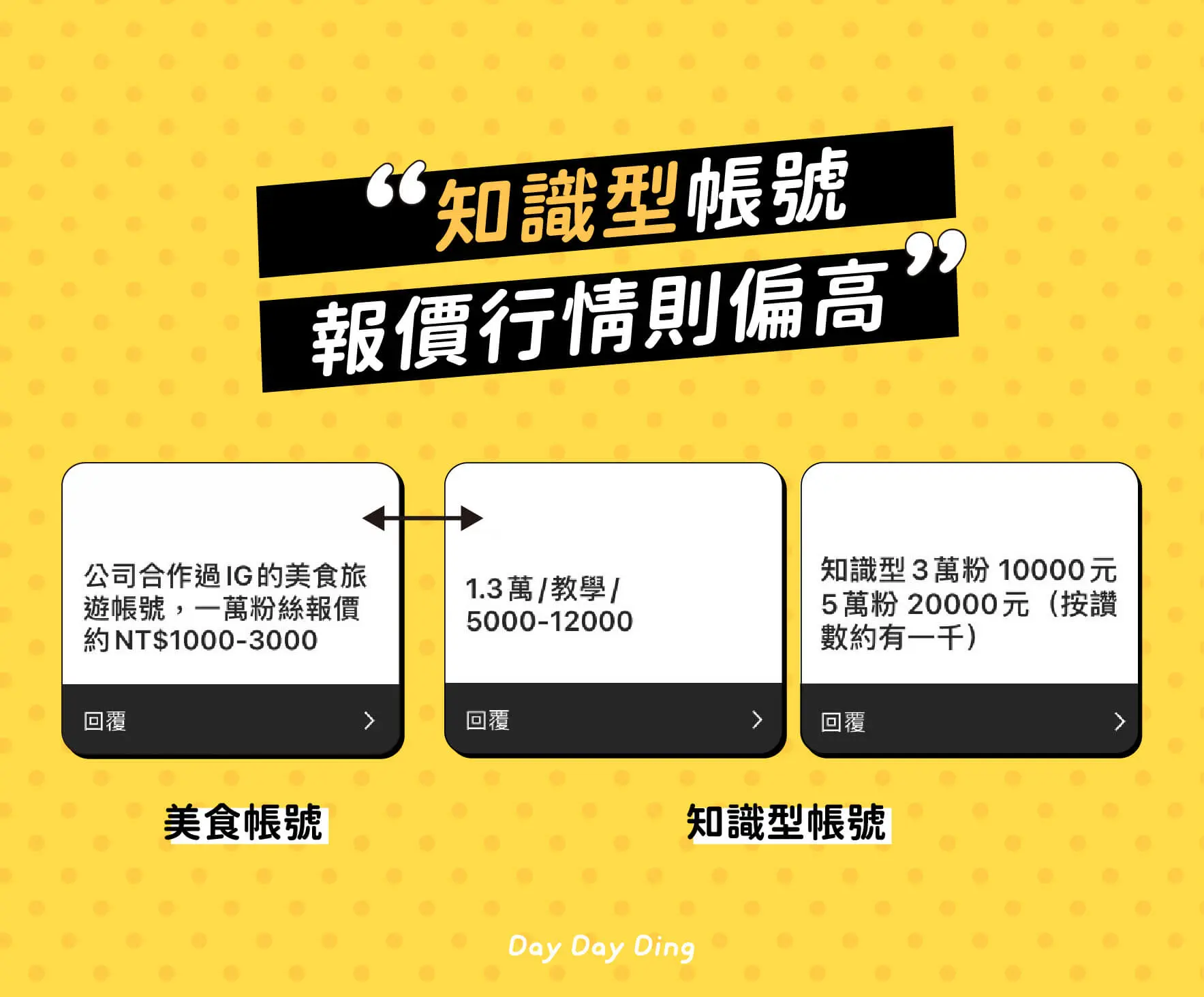 IG業配行情 知識