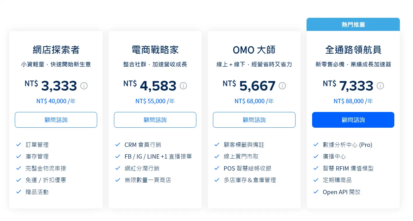 SHOPLINE收費方式