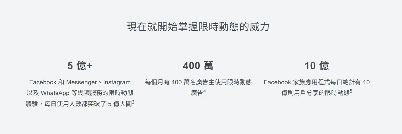 META 官方分享 IG 限動使用數據